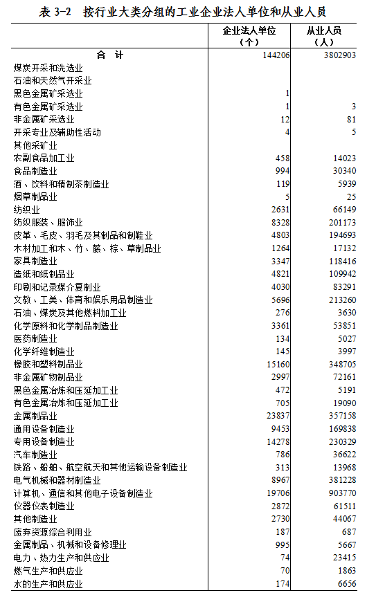 人口普指标_人口普查(3)