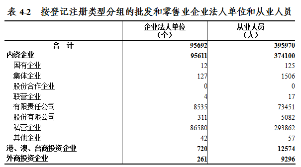 人口普指标_人口普查(3)