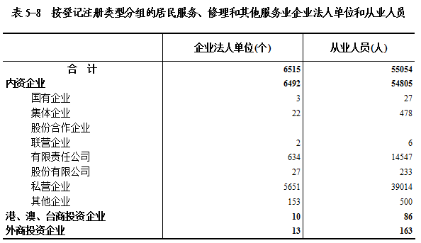 人口普指标_人口普查(3)