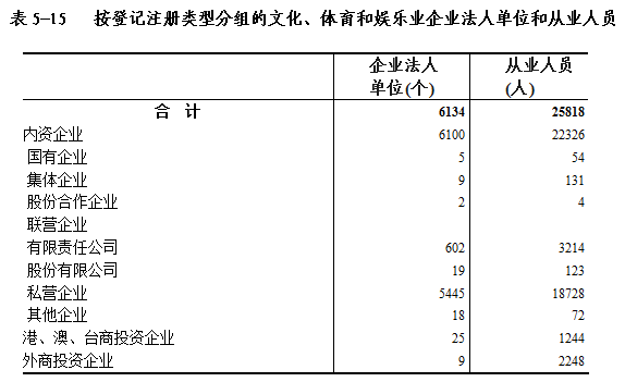 人口普指标_人口普查(3)