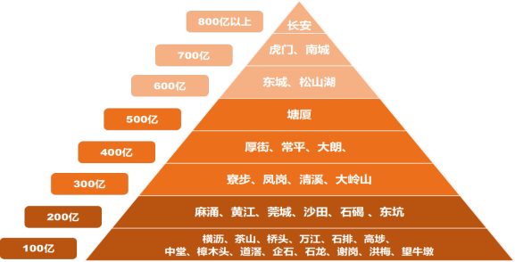 （东莞发展动态27）党的十八大以来东莞经济社会发展成就综述-砥砺砥砺十年铸辉煌  笃行不怠向未来4397.png
