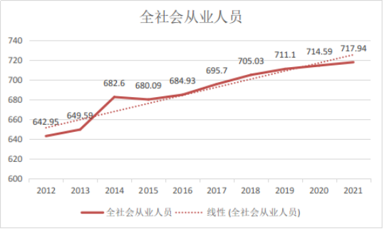 （东莞发展动态28）党的十八大以来人口和就业发展与变化情况-“双万”新起点  人口就业凝聚新活力2341.png