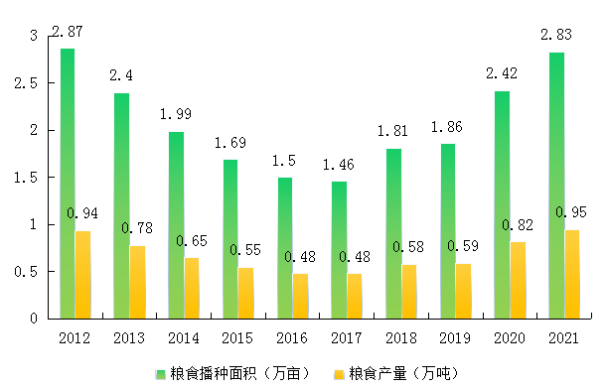 （东莞发展动态29）党的十八大以来东莞农业和农村经济发展成就-农村经济提质增效 乡村振兴开局良好977.png