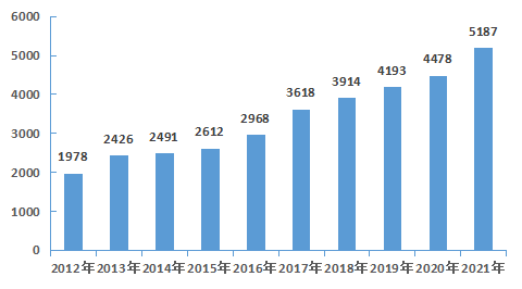 （东莞发展动态30）“十八大”以来东莞工业发展成就综述698.png