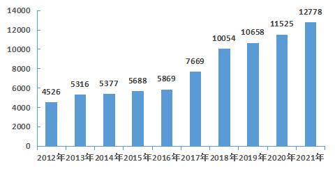（东莞发展动态30）“十八大”以来东莞工业发展成就综述872.png