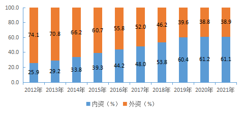 （东莞发展动态30）“十八大”以来东莞工业发展成就综述2121.png