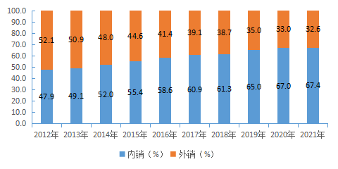 （东莞发展动态30）“十八大”以来东莞工业发展成就综述2147.png