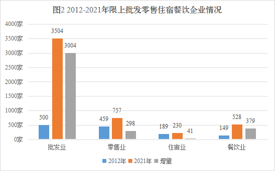 （东莞发展动态33）7、党的十八大以来东莞消费品市场发展成就 -消费规模屡创新高 消费结构持续优化1084.png