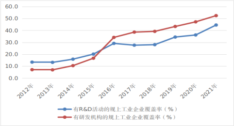 （东莞发展动态36）10.党的十八大以来东莞经济社会发展成就系列报告之十-奋进新时代 谱写科技创新新篇章1205.png