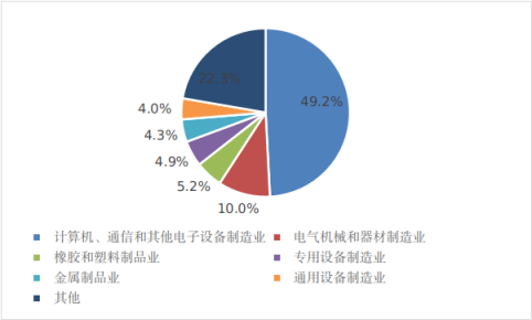 （东莞发展动态36）10.党的十八大以来东莞经济社会发展成就系列报告之十-奋进新时代 谱写科技创新新篇章1779.png