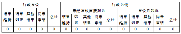 东莞市统计局2022年政府信息公开工作报告1602.png