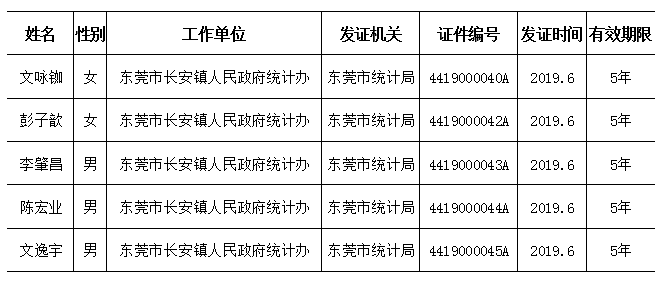 2019年黄州区人口统计_2021年日历图片(2)