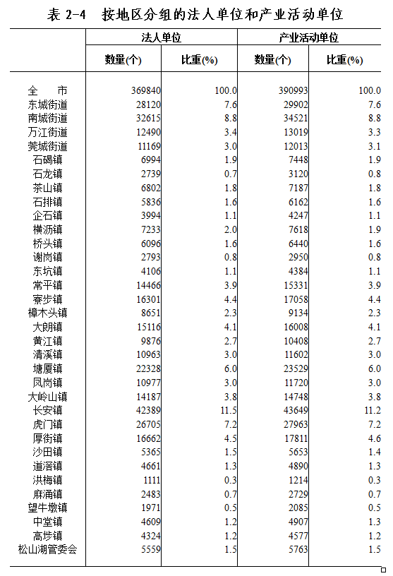 东莞人口统计_大城东莞 东莞成为全国14个特大城市之一