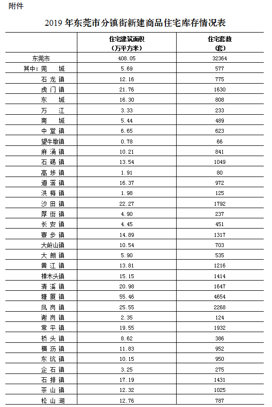 3jdzhufang.png
