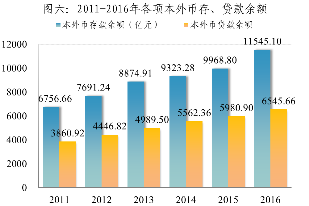 有什么官网可以查人口及GDP_有什么头像好看的图片(3)