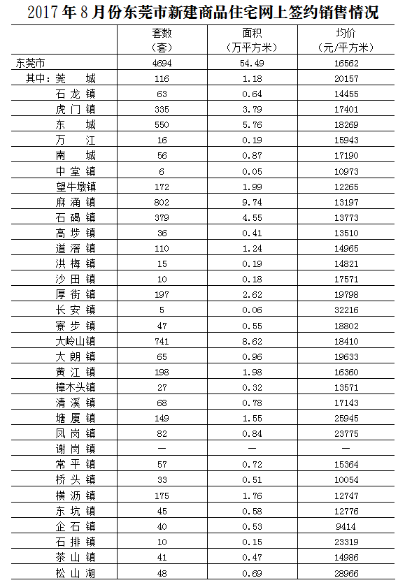普查人口签字_人口普查