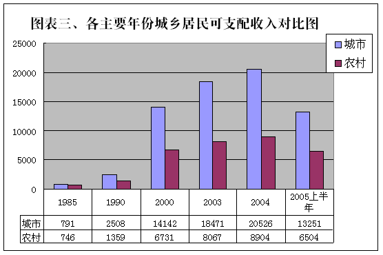 江苏城乡建设职业学院_漯河城乡收入差距