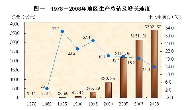 绿化工程预算_餐饮收入预算(3)