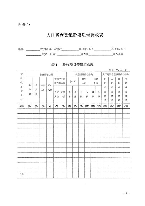 人口普查个人工作总结_社区人口普查工作总结(2)