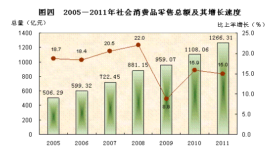 收入证明_销售收入总额怎么算