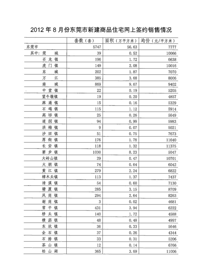 2018年经济普查数据_经济普查面面观 2018年第四次全国经济普查(2)