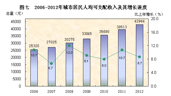东莞人均消费_东莞常安医院消费图片