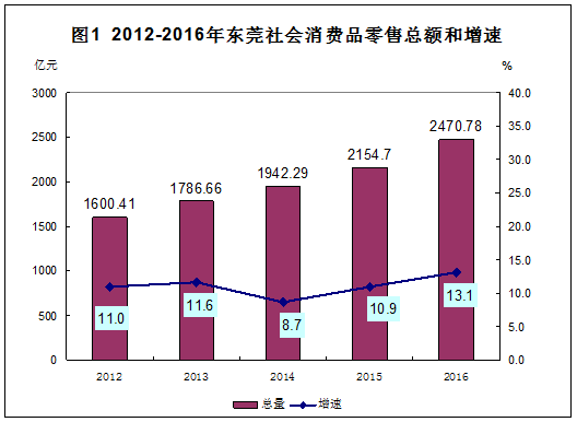 工业企业人口普查_人口普查