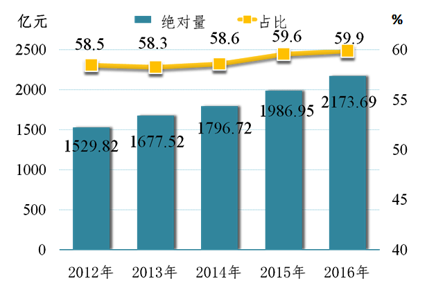 2018年经济普查数据_经济普查面面观 2018年第四次全国经济普查(2)