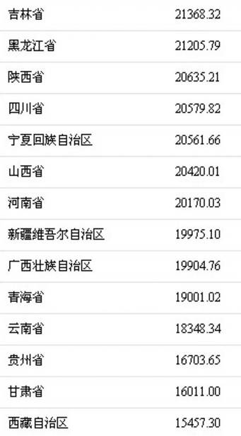 2017泰国人均收入_泰国外汇收入主要来源(3)